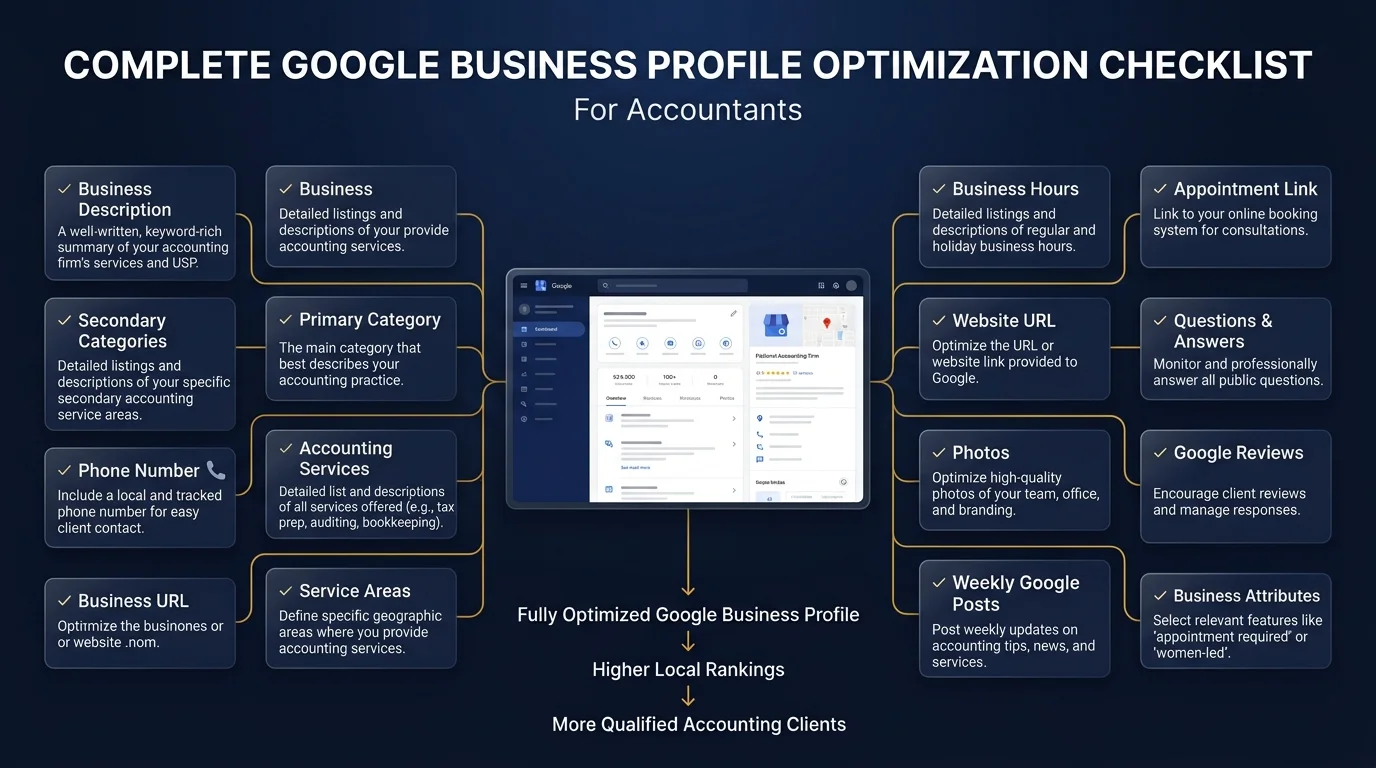 Claim and Verify Your Accounting Firm Listing on Google Business Profile